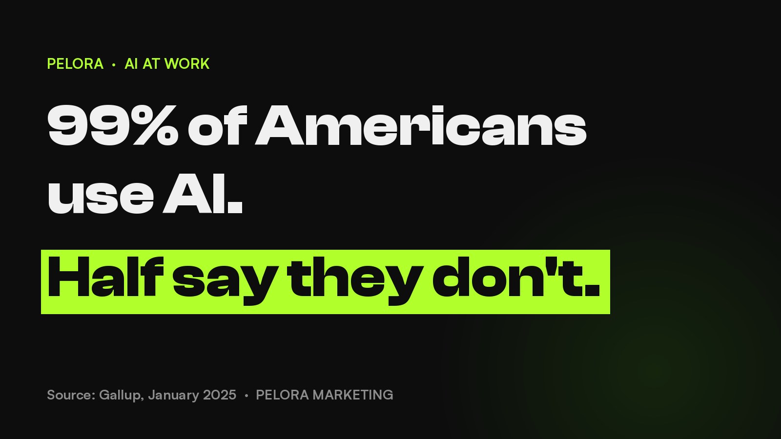 99% of Americans use AI. Half say they don't. PELORA Marketing.