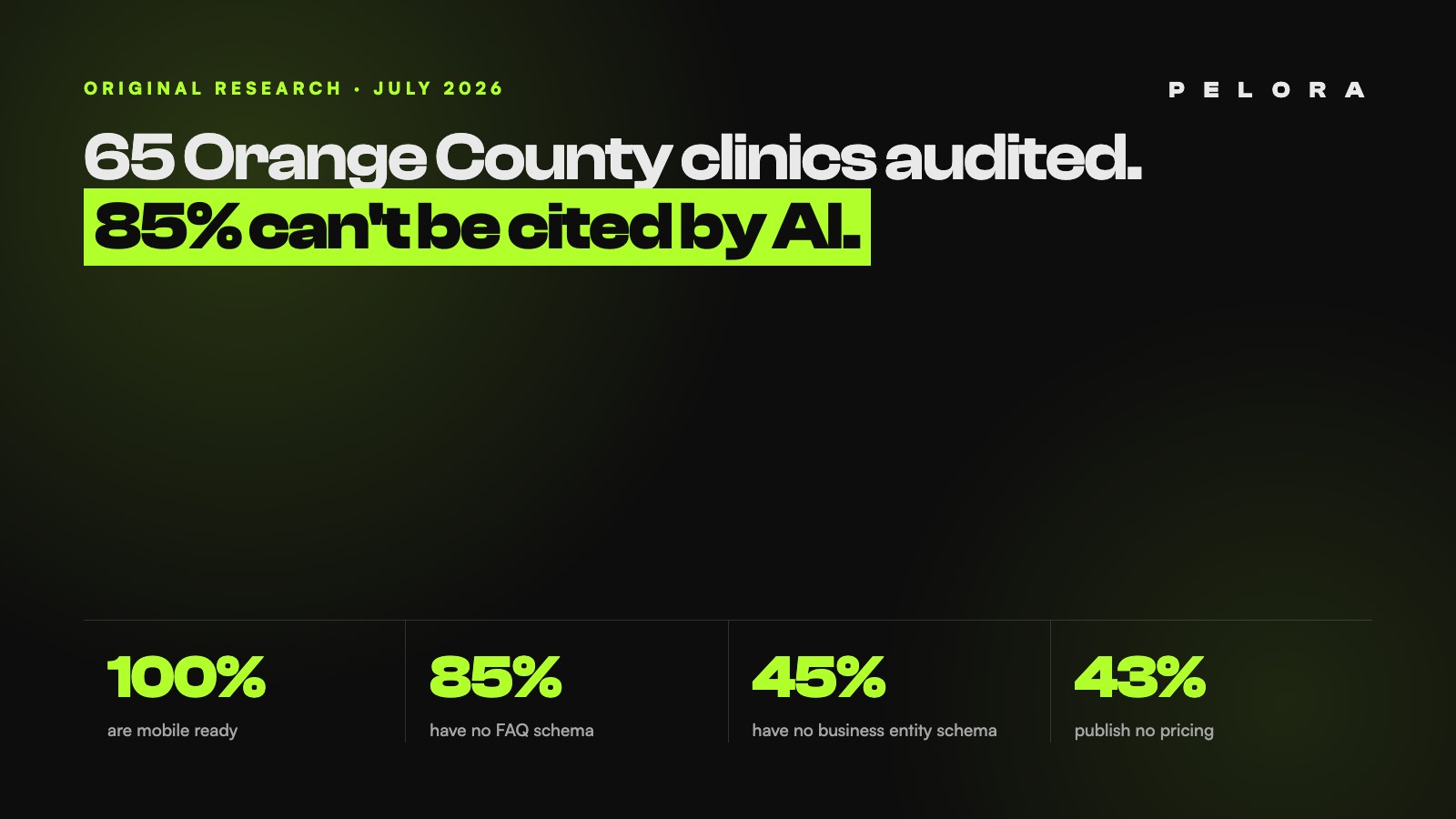 Orange County health and wellness website AI visibility report 2026 by PELORA Marketing